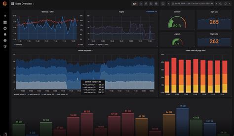 grafana vs power bi|Compare : Microsoft Power BI vs Grafana